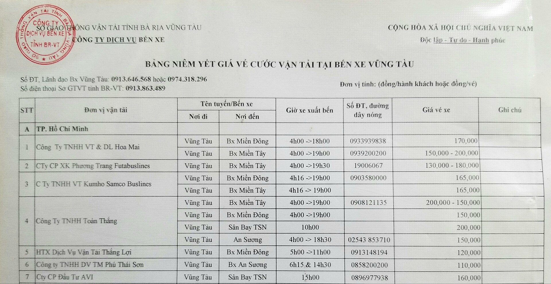 Chợ Vũng Tàu 1985 – Chợ trung tâm mua hải sản, đặc sản làm quà
